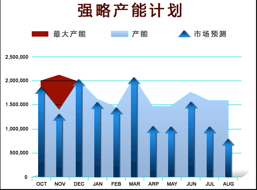 APS需求管理